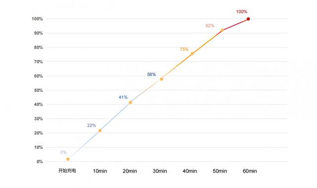 1500元价位最值得买的手机，是realme Q3s