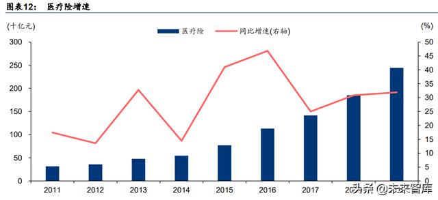 保险行业研究：保险业涅磐重生