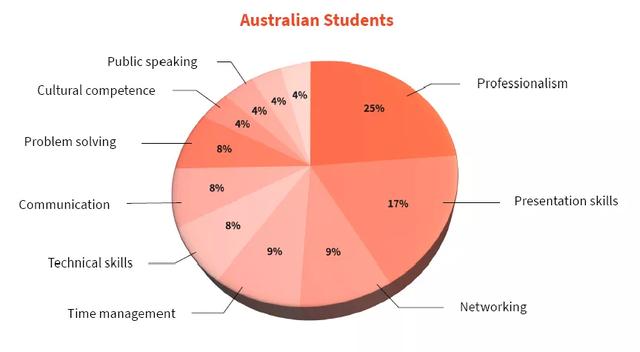 悉尼大学：同样学商，中澳学生就业发展差别到底有多大？