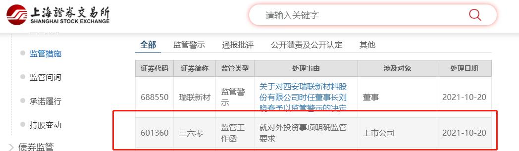 上交所向三六零发监管工作函，就对外投资事项明确监管要求