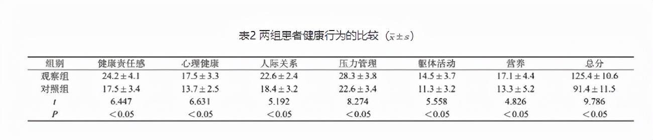 术后对饮食“战战兢兢”，不知道该如何吃？