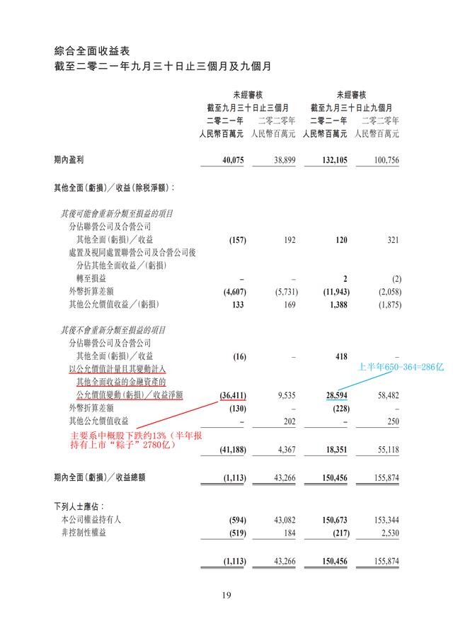 腾讯控股2021年第三季度财报解读