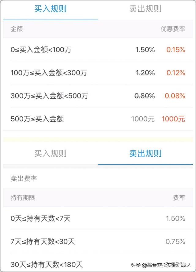 股票基金手续费怎么算？