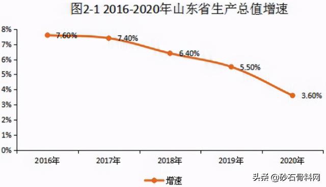 砂石厂家报告