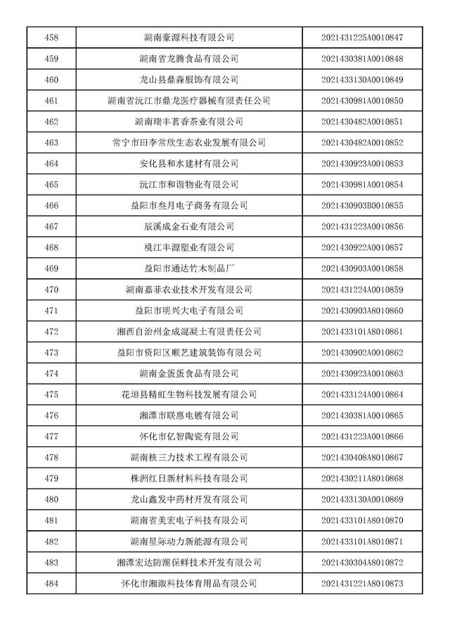 湖南：2021年第九批入库科技型中小企业名单