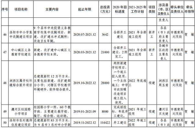 尾矿库安全度分为几级