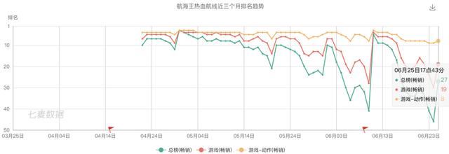 祖龙娱笑VS中手游:扒一扒手游研发商和发走商
