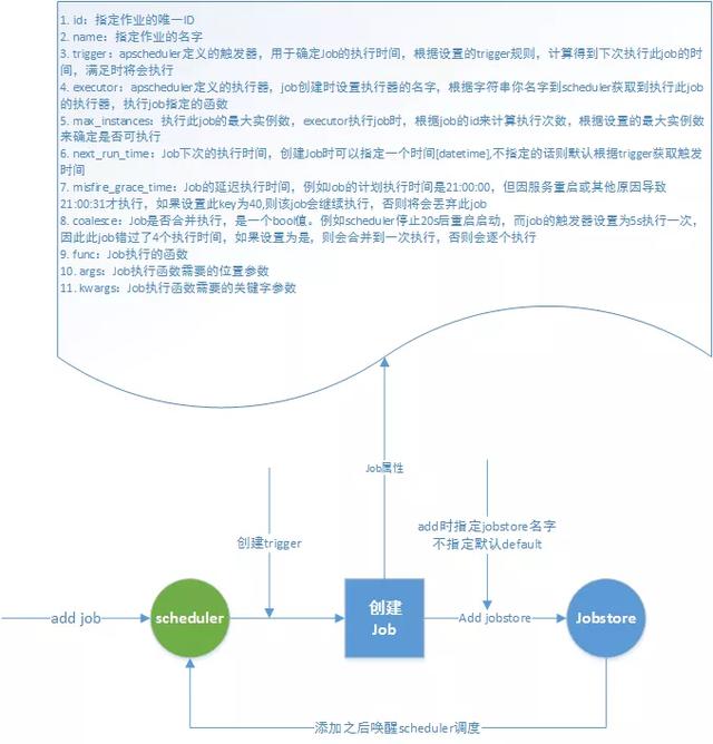 Python 实现定时任务的八种方案 新闻时间