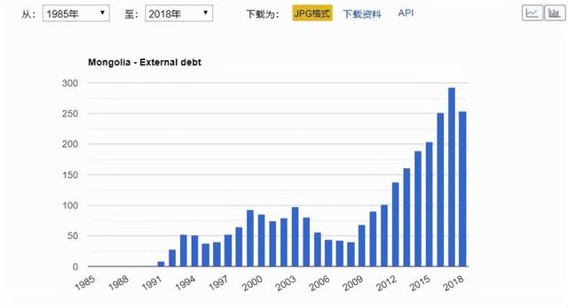 蒙古国举国还债，民众捐黄金马匹，来中国排队购物后，事情又有进展