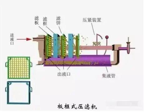 常见的压滤机