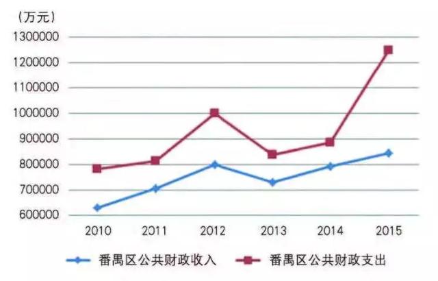 番禺公司集体团建