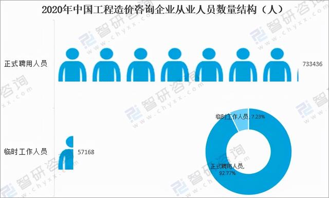 工程造价2017发展报告