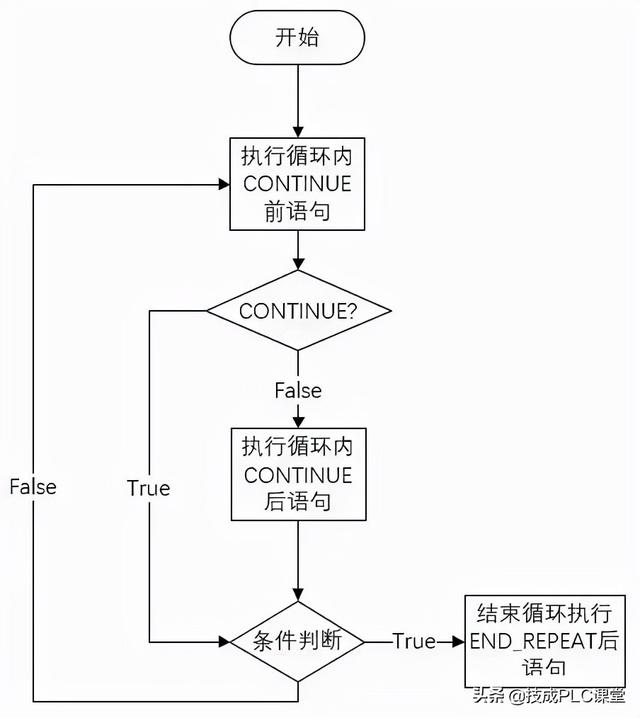 实例 | SCL编程，这9种程序控制指令必须掌握