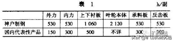 bhs制砂机专用挂钩衬板安装