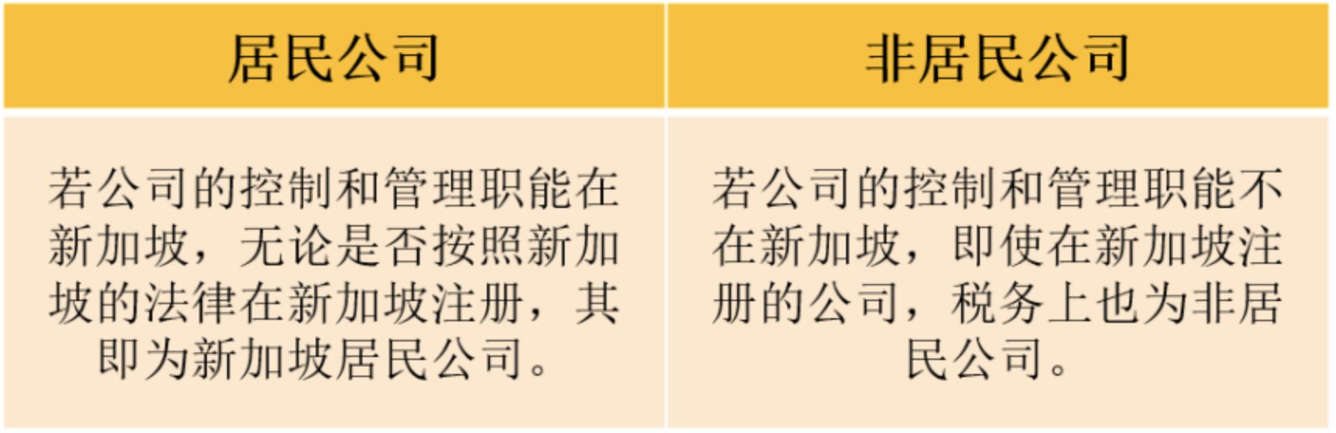 新加坡稅收全攻略，有這一篇就夠了