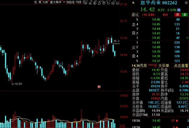 抢先看！A股年报预告业绩高增名单出炉，建议收藏
