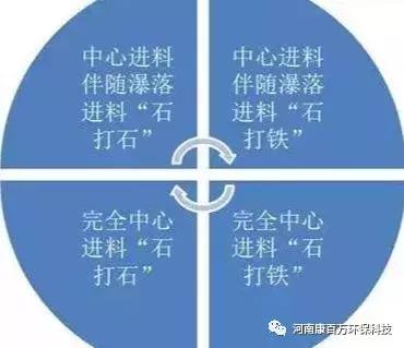 包含立轴式制砂机原理的词条