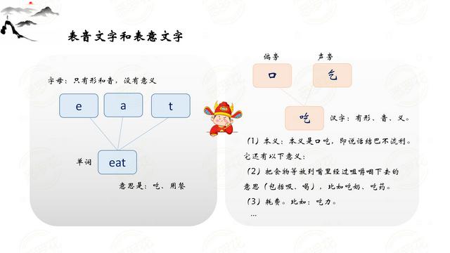 什么是象形字、指事字、会意字？
