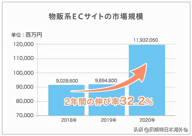 跨境电商日本电商平台比较分享乐天市场 亚马逊 Yahoo Aupay Zh中文网