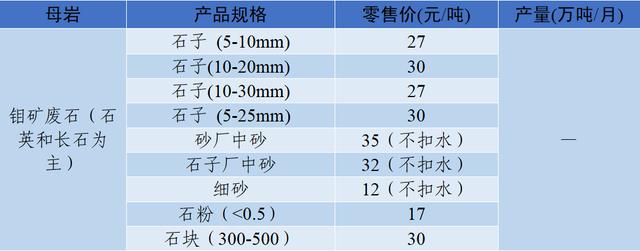 四川移动制砂机价格