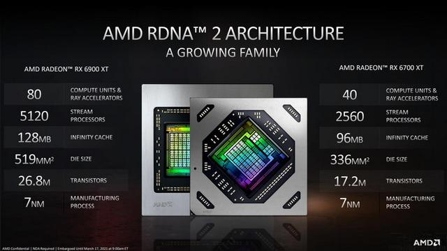AMD Radeon RX6600XT首發評測：1080P高畫質利器