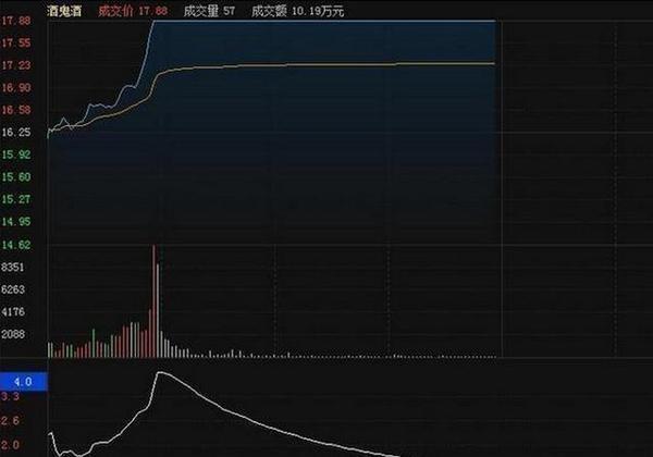 股市的量比是什么意思