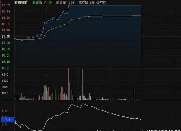 股市的量比是什么意思