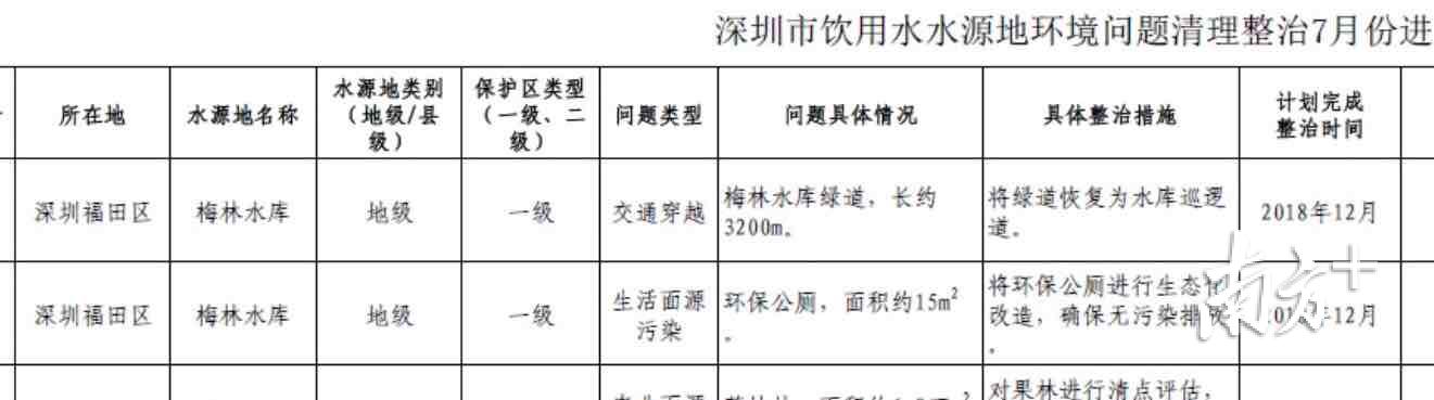 深圳梅林水库绿道封闭整治，再不去你就可能错过这条最美绿道线