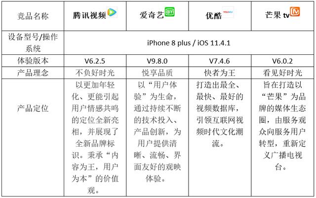 4个角度,分析四大在线视频的自制综艺栏目