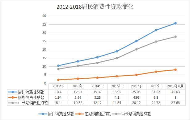 拍拍贷逾期一天罚多少