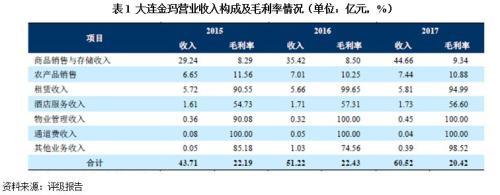 大连金玛案件「大连大金马公司事件」