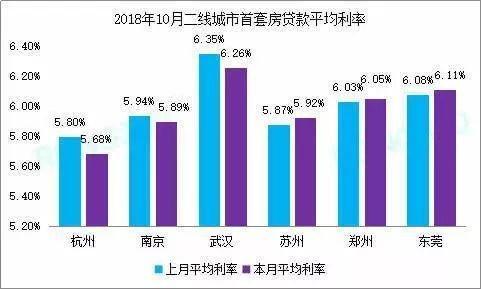 按揭贷款折扣