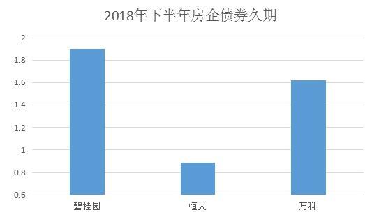 碧桂园恒大万科集体降速,融创离前三“一步之遥”「碧桂园和恒大负债率」