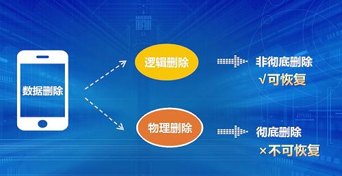 怎样查看微信删除的聊天记录？恢复微信消息其实很简单！-第2张图片-9158手机教程网