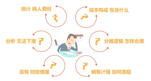跨境电商利润公式「大卖家」