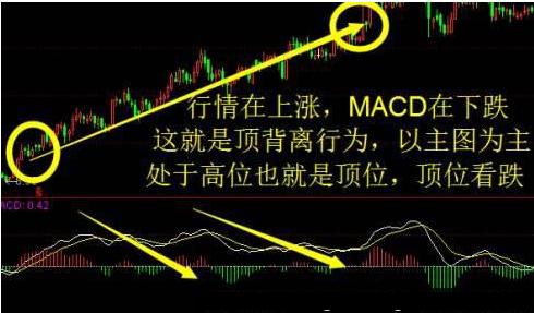 macd指标的原理和计算方法（股票黄线代表什么）
