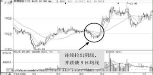 空头陷阱 空头陷阱（多头陷阱和空头陷阱） 生活