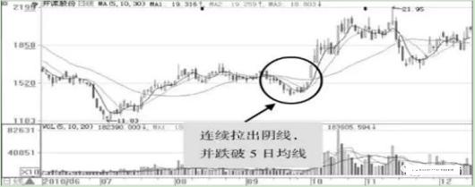 空头陷阱 空头陷阱（多头陷阱和空头陷阱） 生活