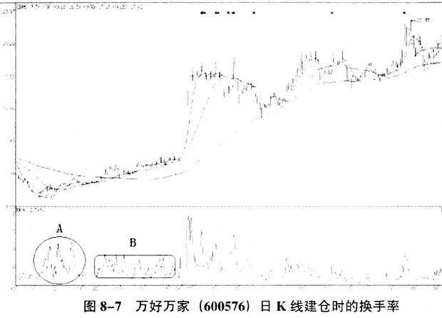 什么是换手率