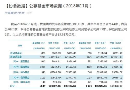 公募大丰收赚1.98万亿创纪录「农业基金有哪些龙头股」