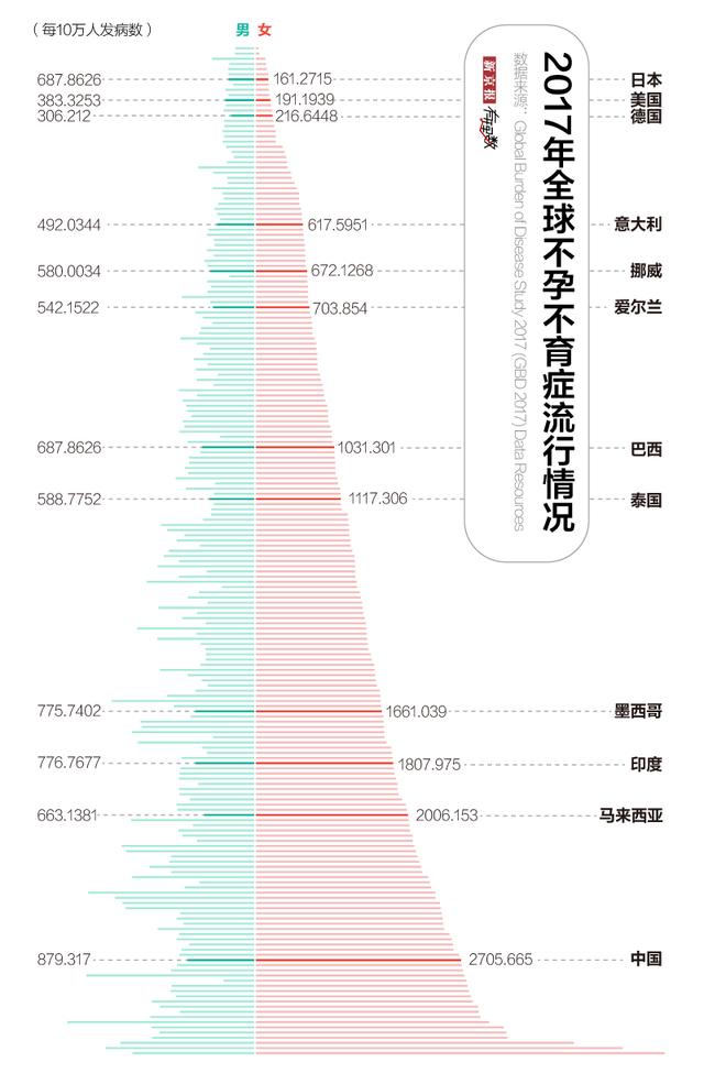 试管婴儿30年：别说不想生，怀个娃没你想得那么简单