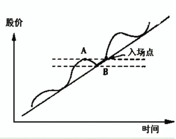 炒股怎么买股票 炒股怎么买股票