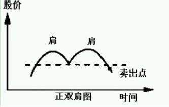 炒股怎么买股票 炒股怎么买股票