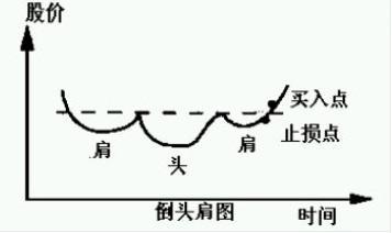 炒股怎么买股票 炒股怎么买股票