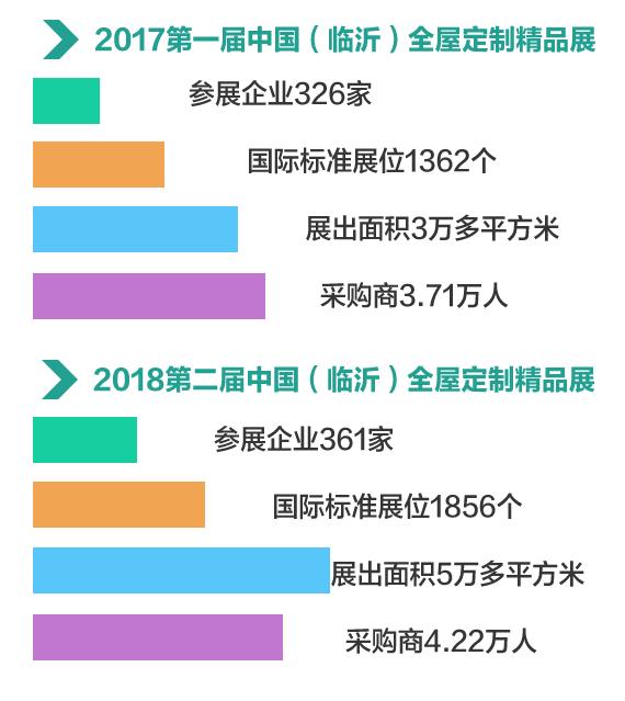临沂木工机械展