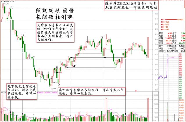 股票长阴短柱战法「股票两阴夹一阳的图解」