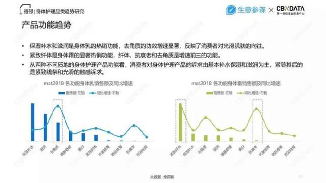 凡士林洋甘菊身体乳成分表