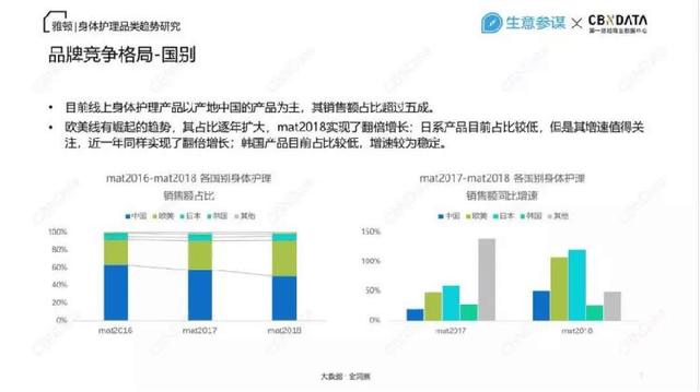 凡士林洋甘菊身体乳成分表