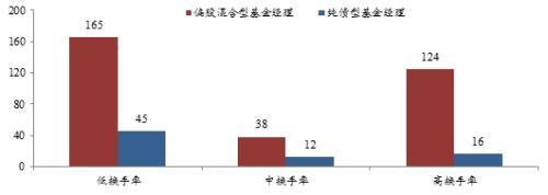 基金的股票换手率「基金股票换手率」