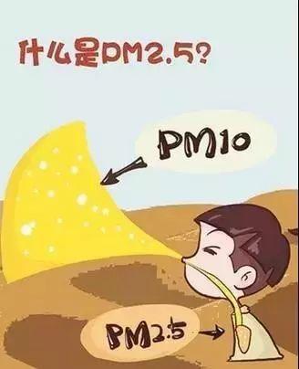 pm10是什么